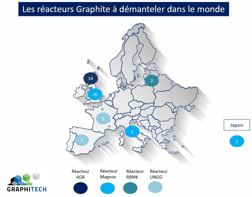 Carte des réacteurs Graphite à démanteler dans le monde